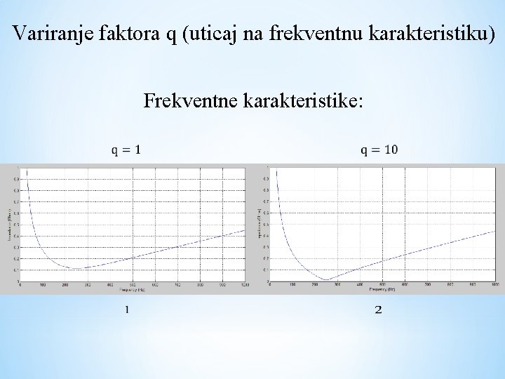 Variranje faktora q (uticaj na frekventnu karakteristiku) Frekventne karakteristike: 