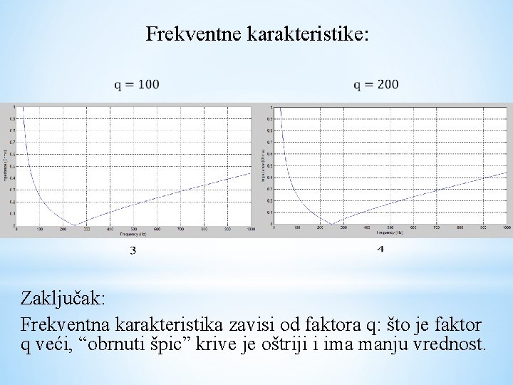 Frekventne karakteristike: Zaključak: Frekventna karakteristika zavisi od faktora q: što je faktor q veći,