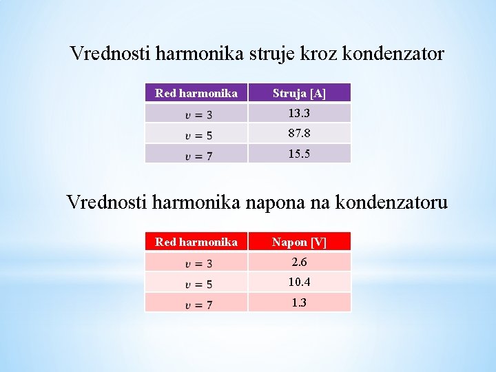  Vrednosti harmonika struje kroz kondenzator Red harmonika Struja [A] 13. 3 87. 8