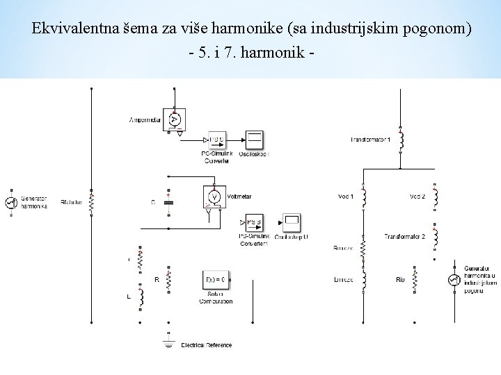 Ekvivalentna šema za više harmonike (sa industrijskim pogonom) - 5. i 7. harmonik -
