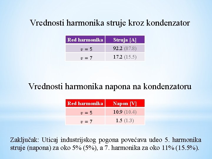  Vrednosti harmonika struje kroz kondenzator Red harmonika Struja [A] 92. 2 (87. 8)