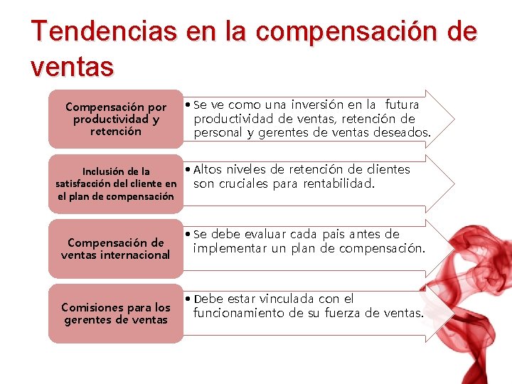 Tendencias en la compensación de ventas Compensación por productividad y retención • Se ve