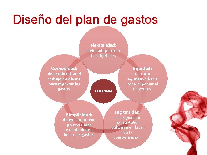 Diseño del plan de gastos Flexibilidad: debe adaptarse a los objetivos. Comodidad: debe minimizar