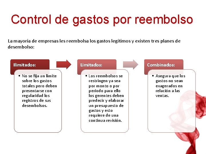 Control de gastos por reembolso La mayoría de empresas les reembolsa los gastos legítimos