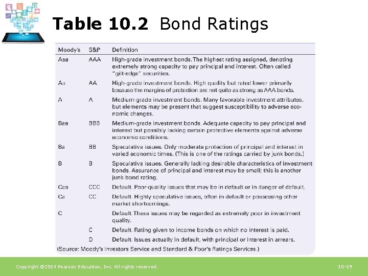 Table 10. 2 Bond Ratings Copyright © 2014 Pearson Education, Inc. All rights reserved.