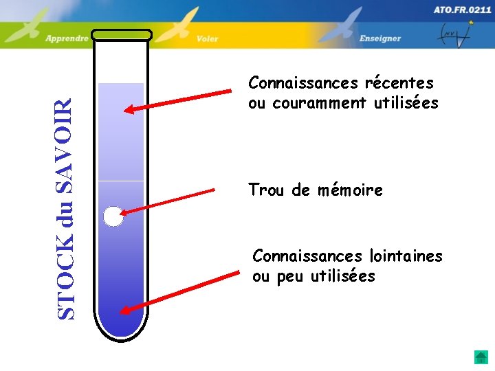 STOCK du SAVOIR Connaissances récentes ou couramment utilisées Trou de mémoire Connaissances lointaines ou