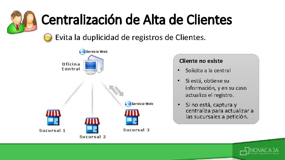 Centralización de Alta de Clientes Evita la duplicidad de registros de Clientes. Servicio Web