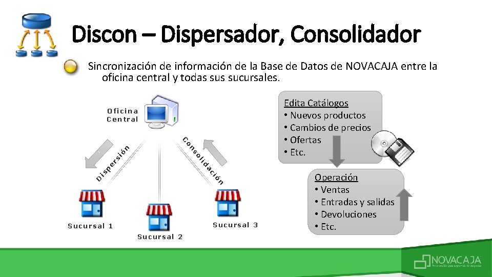 Discon – Dispersador, Consolidador Sincronización de información de la Base de Datos de NOVACAJA