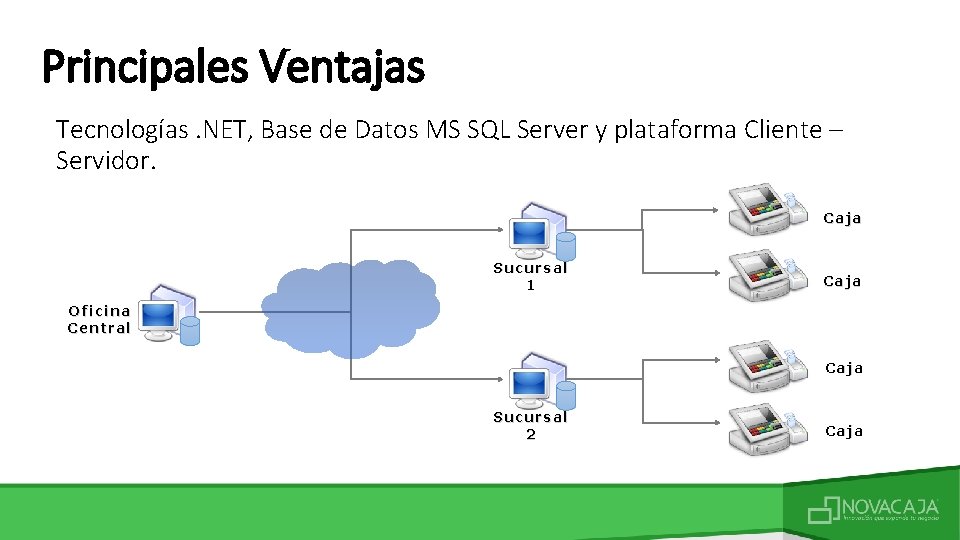 Principales Ventajas Tecnologías. NET, Base de Datos MS SQL Server y plataforma Cliente –