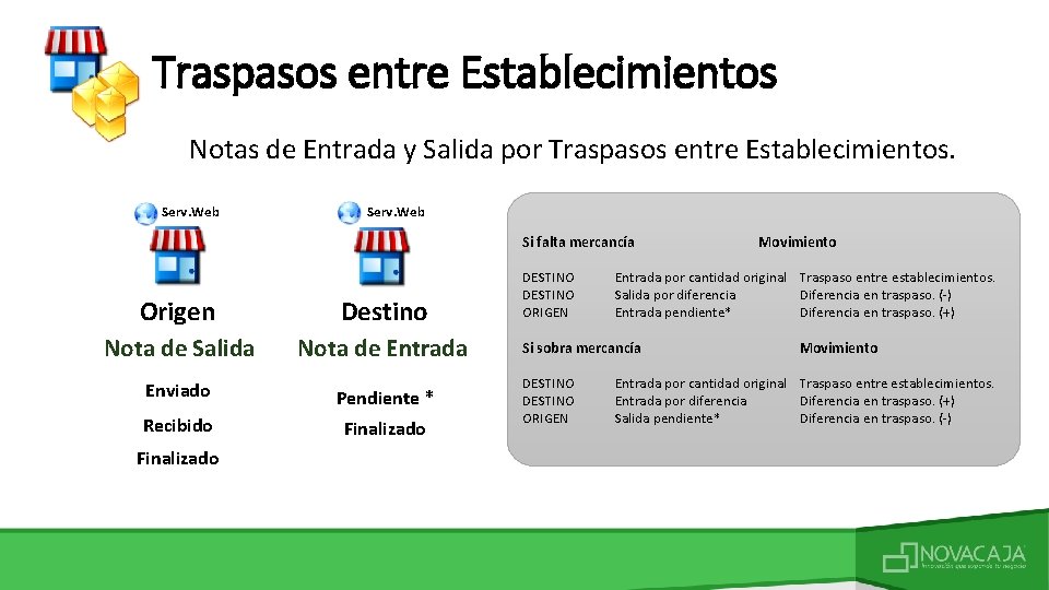 Traspasos entre Establecimientos Notas de Entrada y Salida por Traspasos entre Establecimientos. Serv. Web