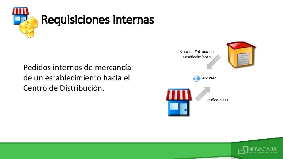 Requisiciones Internas Nota de Entrada en establecimiento Pedidos internos de mercancía de un establecimiento