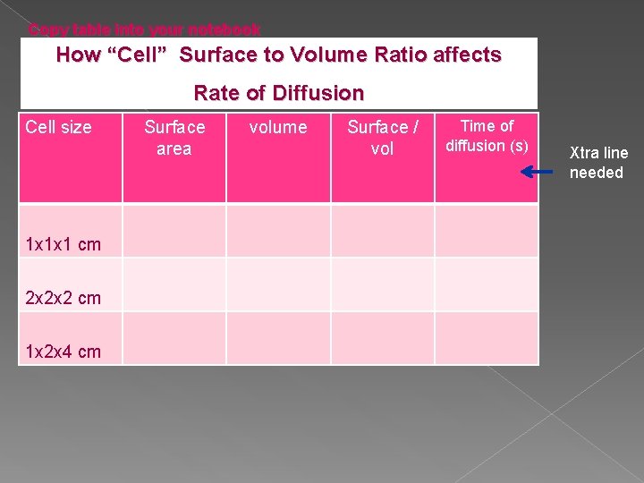 Copy table into your notebook How “Cell” Surface to Volume Ratio affects Rate of
