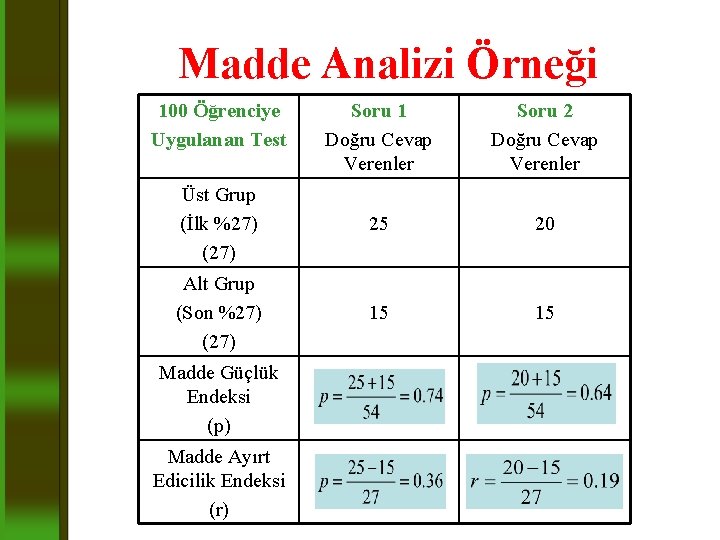 Madde Analizi Örneği 100 Öğrenciye Uygulanan Test Soru 1 Doğru Cevap Verenler Soru 2