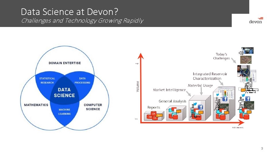 Data Science at Devon? Challenges and Technology Growing Rapidly 3 