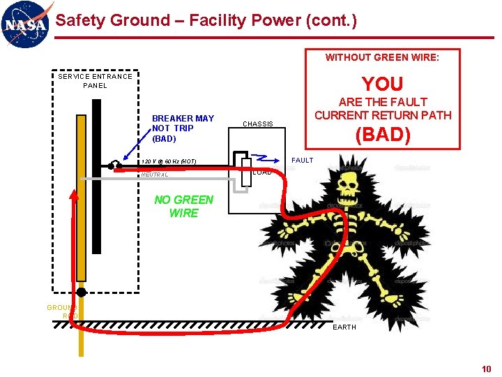 Safety Ground – Facility Power (cont. ) WITHOUT GREEN WIRE: SERVICE ENTRANCE PANEL YOU