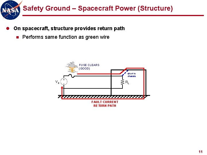 Safety Ground – Spacecraft Power (Structure) l On spacecraft, structure provides return path n
