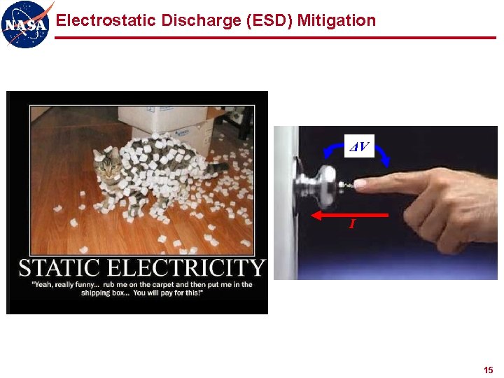 Electrostatic Discharge (ESD) Mitigation ΔV I 15 