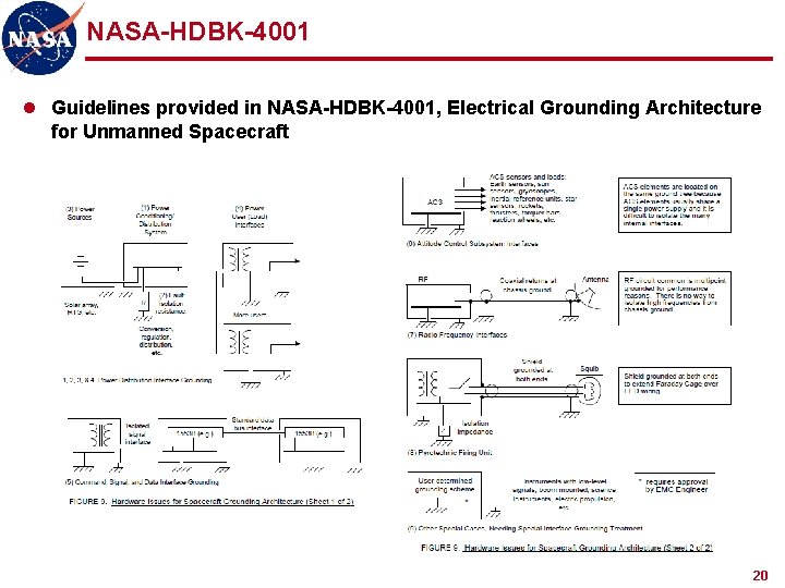 NASA-HDBK-4001 l Guidelines provided in NASA-HDBK-4001, Electrical Grounding Architecture for Unmanned Spacecraft 20 