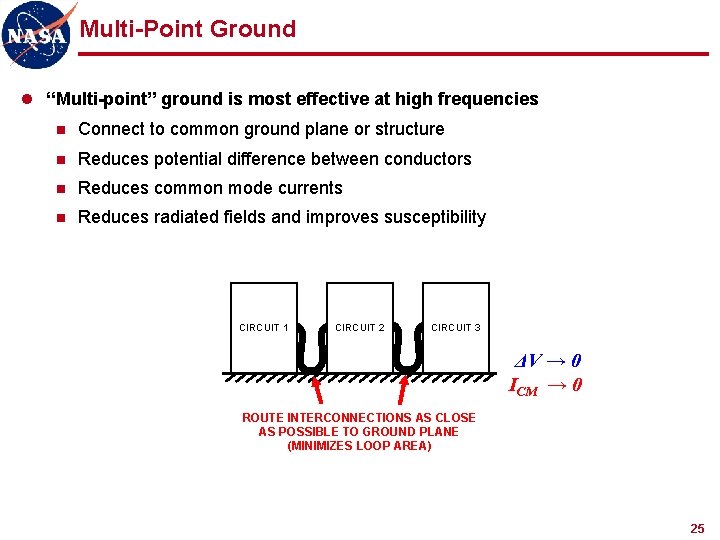 Multi-Point Ground l “Multi-point” ground is most effective at high frequencies n Connect to