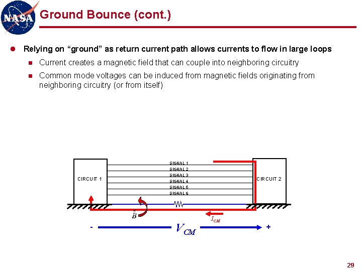 Ground Bounce (cont. ) l Relying on “ground” as return current path allows currents