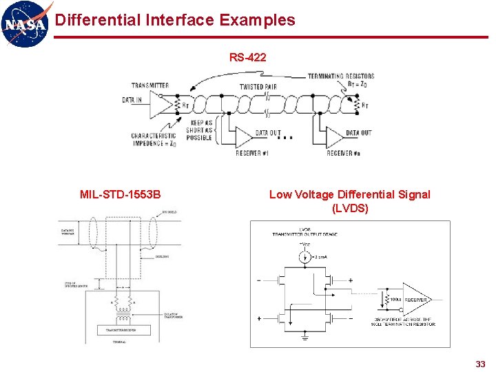 Differential Interface Examples RS-422 MIL-STD-1553 B Low Voltage Differential Signal (LVDS) 33 
