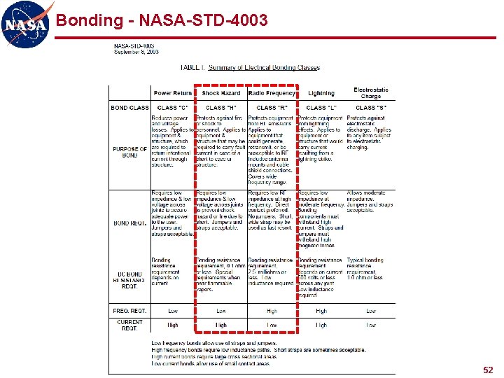 Bonding - NASA-STD-4003 52 