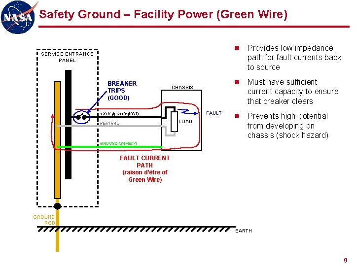 Safety Ground – Facility Power (Green Wire) l Provides low impedance path for fault