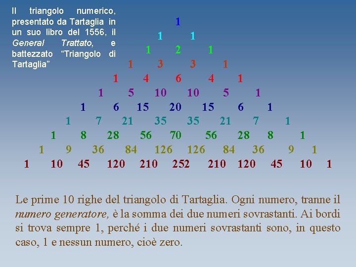 Il triangolo numerico, presentato da Tartaglia in un suo libro del 1556, il General
