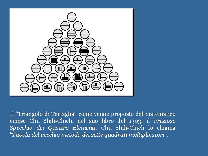 Il "Triangolo di Tartaglia" come venne proposto dal matematico cinese Chu Shih-Chieh, nel suo
