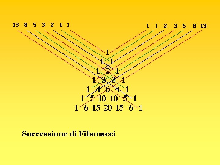 Successione di Fibonacci 