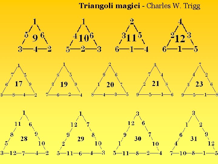 Triangoli magici - Charles W. Trigg 