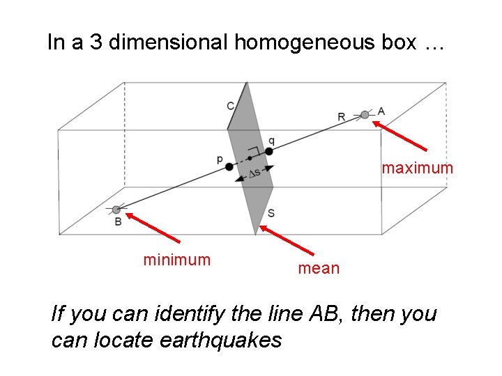 In a 3 dimensional homogeneous box … maximum minimum mean If you can identify