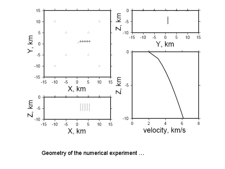 Geometry of the numerical experiment … Geometry of the numerical experiment …