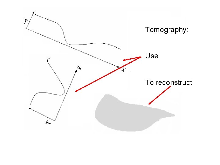 Tomography: Use To reconstruct 