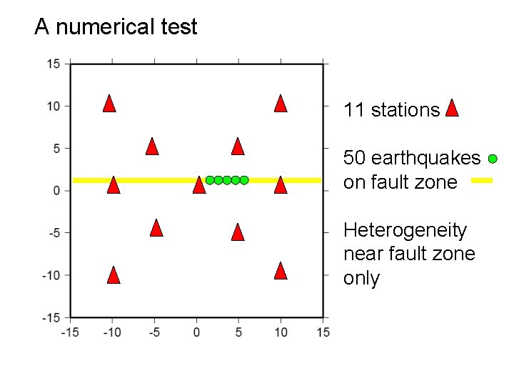 A numerical test 11 stations 50 earthquakes on fault zone Heterogeneity near fault zone