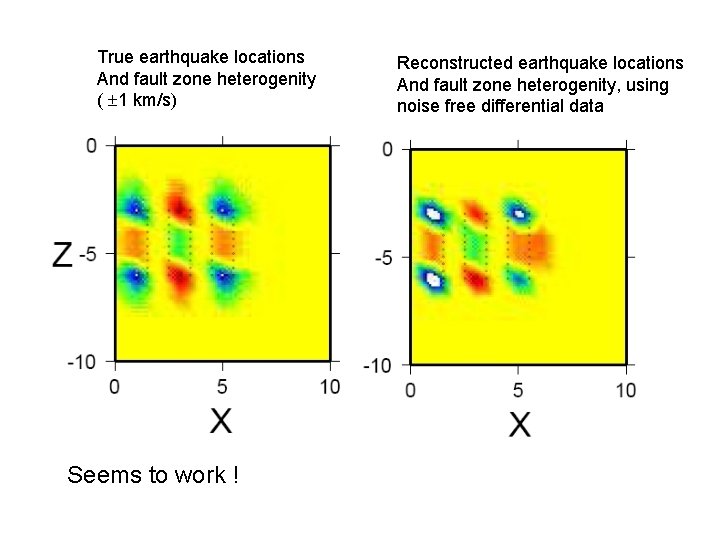 True earthquake locations And fault zone heterogenity ( 1 km/s) Seems to work !