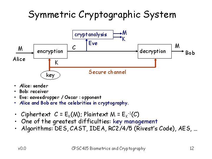 Symmetric Cryptographic System cryptanalysis M encryption Alice Eve decryption M Bob K key •