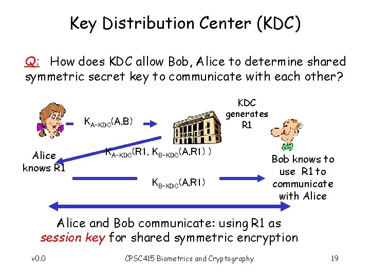 Key Distribution Center (KDC) Q: How does KDC allow Bob, Alice to determine shared