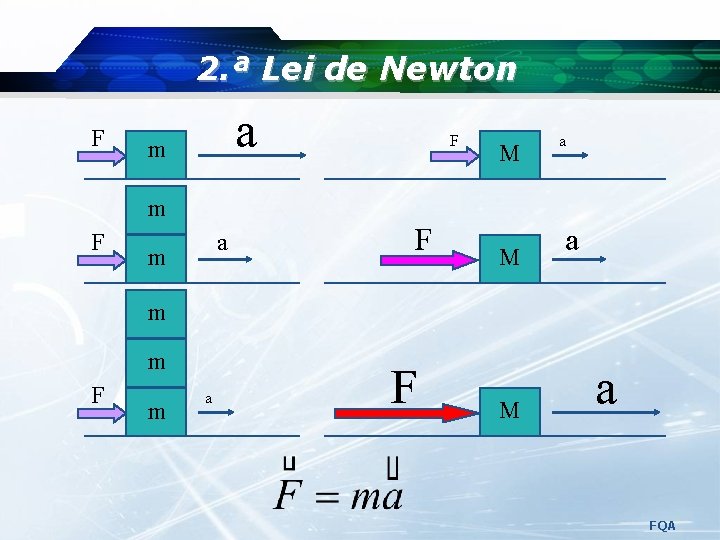 2. ª Lei de Newton F a m F M a m m F 2. ª Lei de Newton F a m F M a m m F
