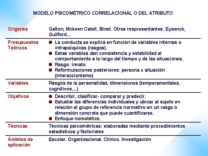 MODELO PSICOMÉTRICO CORRELACIONAL O DEL ATRIBUTO Orígenes Presupuestos Teóricos Galton, Mckeen Catell, Binet. Otros