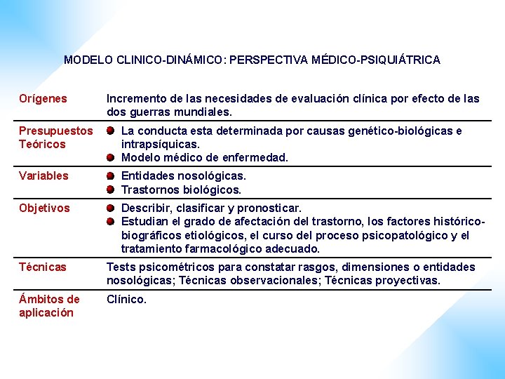 MODELO CLINICO-DINÁMICO: PERSPECTIVA MÉDICO-PSIQUIÁTRICA Orígenes Incremento de las necesidades de evaluación clínica por efecto