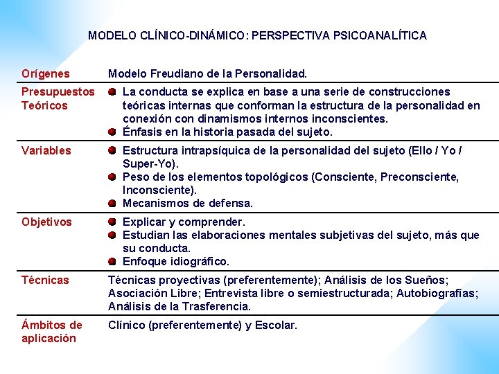 MODELO CLÍNICO-DINÁMICO: PERSPECTIVA PSICOANALÍTICA Orígenes Modelo Freudiano de la Personalidad. Presupuestos Teóricos La conducta