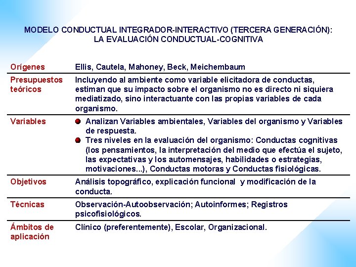 MODELO CONDUCTUAL INTEGRADOR-INTERACTIVO (TERCERA GENERACIÓN): LA EVALUACIÓN CONDUCTUAL-COGNITIVA Orígenes Ellis, Cautela, Mahoney, Beck, Meichembaum