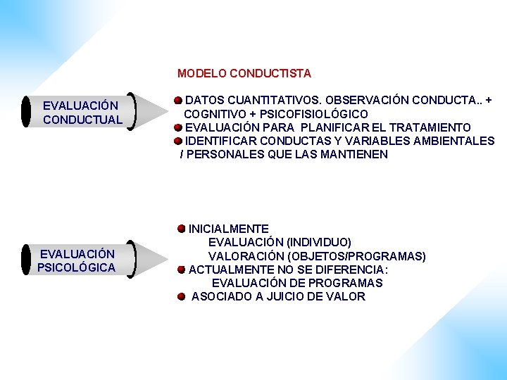 MODELO CONDUCTISTA EVALUACIÓN CONDUCTUAL EVALUACIÓN PSICOLÓGICA DATOS CUANTITATIVOS. OBSERVACIÓN CONDUCTA. . + COGNITIVO +