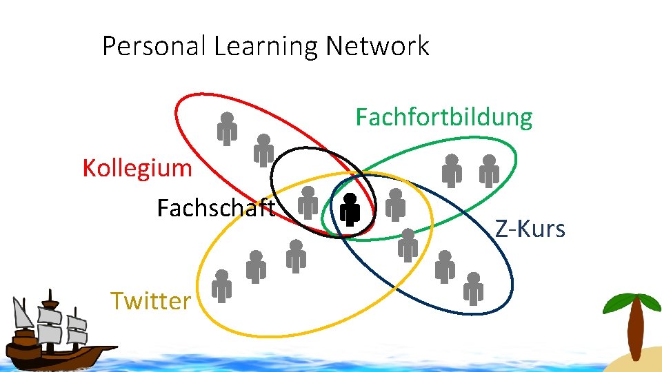 Personal Learning Network Fachfortbildung Kollegium Fachschaft Twitter Z-Kurs 