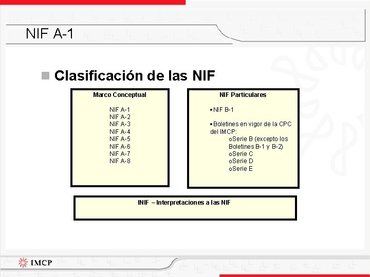 NIF A-1 n Clasificación de las NIF Marco Conceptual NIF A-1 NIF A-2 NIF