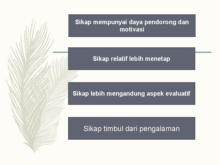 Sikap mempunyai daya pendorong dan motivasi Sikap relatif lebih menetap Sikap lebih mengandung aspek