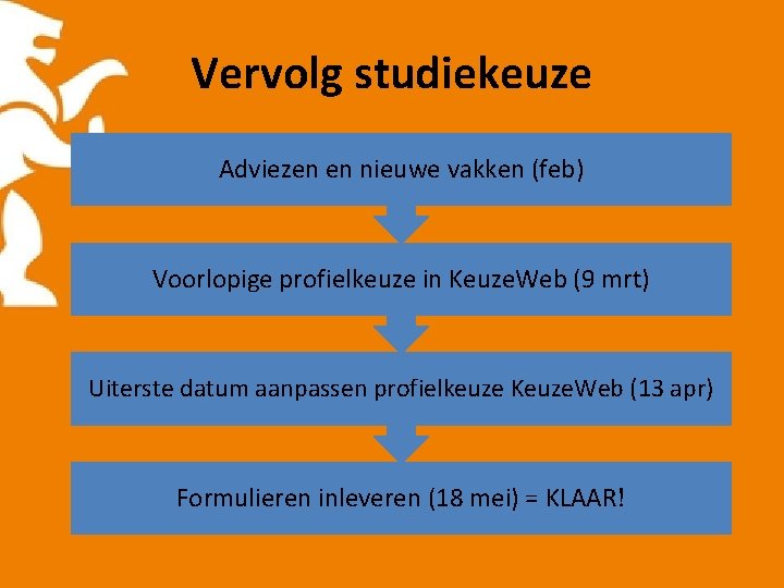 Vervolg studiekeuze Adviezen en nieuwe vakken (feb) Voorlopige profielkeuze in Keuze. Web (9 mrt)