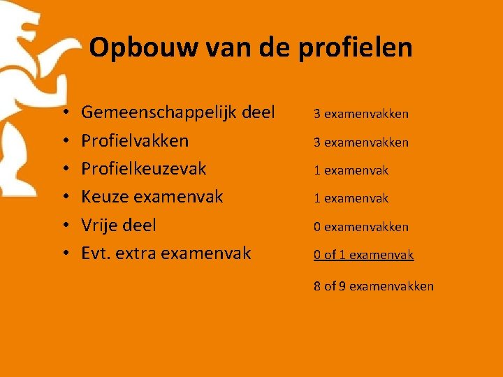 Opbouw van de profielen • • • Gemeenschappelijk deel Profielvakken Profielkeuzevak Keuze examenvak Vrije