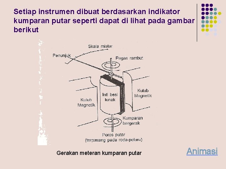 Setiap instrumen dibuat berdasarkan indikator kumparan putar seperti dapat di lihat pada gambar berikut